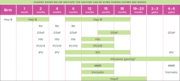 Immunization Schedule | Vaccine Resources